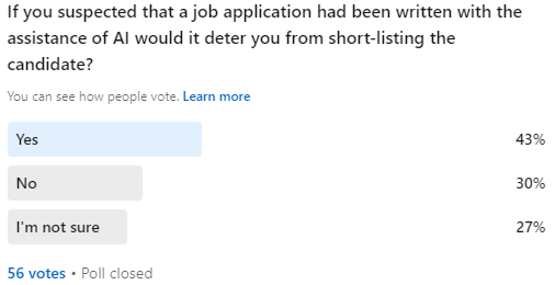 Linkedin poll results